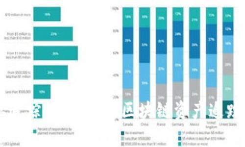 TPWallet地址追踪：全面解析区块链资产追踪的技术与应用