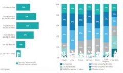 TPWallet：ETH转账后的安全问题及解决方法