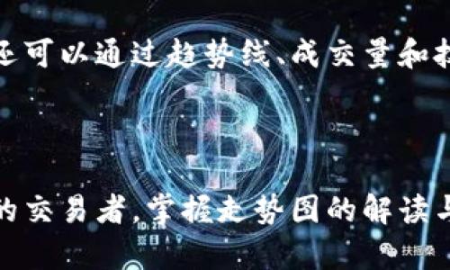 深入看懂TPWallet里的走势图：详细分析与使用指南
TPWallet, 走势图分析, 数字货币, 交易策略/guanjianci

在如今的数字货币投资中，图表分析扮演着至关重要的角色。尤其是在TPWallet这类数字资产钱包中，走势图是投资者进行决策的重要依据。本文将围绕TPWallet里的走势图展开详细介绍，帮助您更好地理解和运用走势图，同时，我们还将探讨一些常见问题，以提升您在数字货币交易中的实战能力和分析水平。

TPWallet的走势图概述
TPWallet是一款功能强大的数字货币钱包，除了提供安全的资产存储外，它还集成了实时的市场数据和走势图，为用户提供直观的市场波动情况。走势图通常展示了某种数字货币在特定时间段内的价格变化情况，这些信息有助于投资者预测未来的市场趋势。

TPWallet中的走势图主要分为几个部分，例如时间轴、价格轴、成交量、技术指标等。通过这些元素的组合，用户可以获得更为全面的市场分析。在TPWallet中，用户可以根据自己的需求调整时间范围，如日线、周线、月线等，从而便于观察长期和短期的市场趋势。

如何查看和解读TPWallet里的走势图
查看TPWallet里的走势图非常简单。用户只需打开TPWallet应用，选择想要查看的数字货币，然后点击“走势图”按钮即可。

解读走势图时，有几个关键点需要注意：
ul
  listrong时间周期：/strong选择合适的时间周期（如分钟、小时、日、周、月）是分析走势图的第一步。短期走势图适合进行快速交易和把握小幅波动，而长期走势图则帮助识别大趋势。/li
  listrong支撑与阻力：/strong观察走势图中的支撑位和阻力位，这些点位可以帮助投资者判断买入或卖出的最佳时机。/li
  listrong价格行为：/strong关注价格运动的模式，例如上涨、下跌、横盘等，这些模式能反映市场的情绪和潜在动向。/li
  listrong成交量：/strong成交量是趋势强弱的重要指标。一般来说，伴随着上涨的成交量增加说明趋势可能会持续，而成交量减少则可能意味着趋势反转。/li
/ul

常见问题一：怎样识别图表中的趋势线？
趋势线是技术分析中一种基本的工具，可以帮助交易者识别市场的方向。要识别趋势线，首先需要确认价格的高点和低点。然后，根据这些点位连接形成直线。通常，上升趋势的线连接底部低点，而下降趋势的线则连接顶部高点。

在TPWallet中，用户可以利用绘图工具手动标记趋势线，帮助自己更清晰地看到市场的整体走势。通过合理使用趋势线，投资者能更好地判断进场和离场的时机，抓住利润机会。

在实际应用中，还可以结合其他技术指标（如移动平均线、相对强弱指数等）来加强趋势线的有效性。比如，当价格突破上升趋势线并伴随成交量放大时，通常意味着上涨的趋势可能会持续，而反之则可能意味着趋势的反转。

常见问题二：如何利用技术指标提升交易策略？
技术指标在数字货币的走势分析中极为重要。TPWallet提供了一些常见的技术指标，如相对强弱指数（RSI）、移动平均线（MA）、布林带等。这些指标为交易者提供了重要的决策支持。

以相对强弱指数（RSI）为例，它是一种测量价格变化的速度和幅度的指标。通常情况下，RSI值在0到100之间波动，当RSI值超过70时，意味着市场可能超买，而低于30则可能超卖。这些信息可以帮助交易者判断买入或卖出的时机。

移动平均线（MA）则是通过计算特定时间段内的平均价格来平滑价格波动。简单移动平均线（SMA）和指数移动平均线（EMA）是最常见的两种形式。交叉策略是在短期移动平均线突破长期移动平均线时进行买卖操作，这是一种有效的趋势跟随策略。

结合这些技术指标，用户可以制定更加灵活而有效的交易策略，当市场遇到突发变化时，也能及时做出反应，以最大程度地保护资产安全。

常见问题三：如何分析成交量对价格走势的影响？
成交量是非常重要的市场指标，反映了一段时间内交易的活跃度。在TPWallet中，成交量通常显示在价格走势图下方，用户可以通过成交量的变化来分析市场的情绪和潜在的价格运动。

当价格上涨时，伴随成交量的增加，意味着市场多头情绪较好，趋势可能持续。而如果价格上涨，但成交量却减少，则可能意味着该趋势的可持续性不强，反转风险加大。反之，当价格下跌且成交量增加时，也通常意味着市场恐慌，有可能会继续下行。通过对成交量的分析，用户可以更好地判断市场方向。特别是对于短线交易者来说，成交量的变化至关重要，有助于及时止损和锁定利润。

此外，用户还可以结合成交量与其他技术指标一起分析，提高判断的准确性。例如，在价格突破某一关键水平时，如果成交量没有随之放大，可能是一个假突破的信号，投资者应当谨慎。

常见问题四：如何使用走势图制定投资计划？
制定投资计划是成功投资的基础。通过TPWallet的走势图分析，用户可以制定自己的投资策略，有效管理风险并锁定收益。

首先，在进行任何投资前，用户适当评估自己的风险承受能力，同时设定投资目标。无论是短期交易还是长期持有，目的明确都可以帮助用户在震荡市场中更为从容不迫。

其次，基于走势图的分析，用户可以设定进场和离场的策略。例如，可以基于支撑位和阻力位设定买入和卖出的点位，同时设置止损和止盈的水平，以保护投资并确保收益。此外，还可以通过趋势线、成交量和技术指标确定出入场的时机。

最后，投资计划的持续调整也是必不可少的。市场是动态的，用户应定期回顾交易记录，分析成功与失败的原因，从而及时调整策略，确保投资计划的有效性和盈利性。

总之，TPWallet的走势图为投资者提供了丰富的市场数据，通过合理的分析和使用，可以帮助用户制定出适合自己的交易策略，提高投资成功的概率。无论是新手还是经验丰富的交易者，掌握走势图的解读与应用都是打开数字货币投资成功之门的关键。