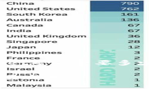 由于无法提供实时的费用信息，以下是围绕“tpwallet矿工费要多少钱”主题的示例内容，以及相应的结构和相关问题。

TPWallet矿工费解析：如何合理估算和管理你的交易成本