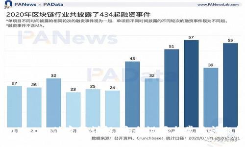 tpwallet支付密码详解：安全设置与常见问题解答