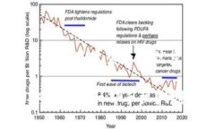 思考一个推广并且便于用户查看的优秀如何将T
